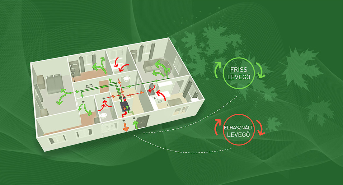 hővisszanyerős szellőztető rendszer